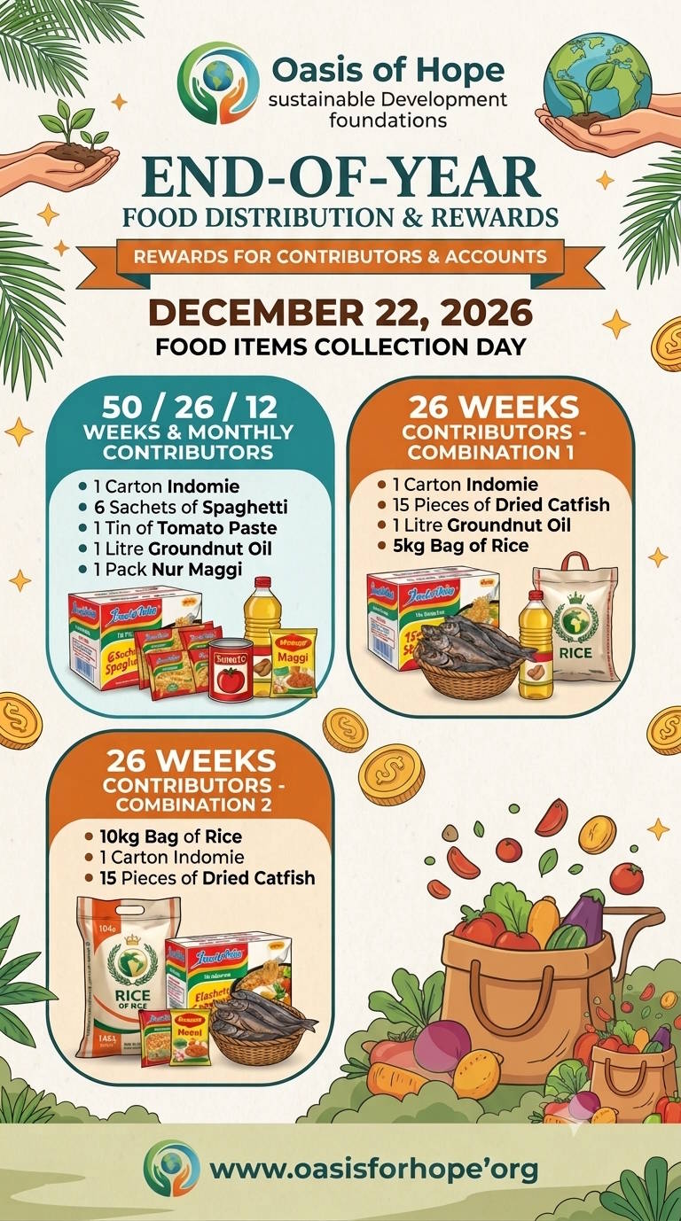 End of Year Food Distribution and Rewards